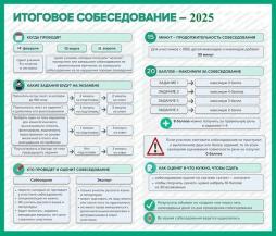 Итоговое собеседование