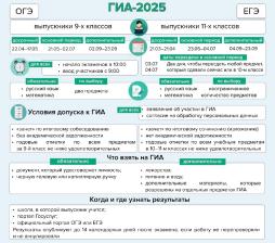 ГИА-2025