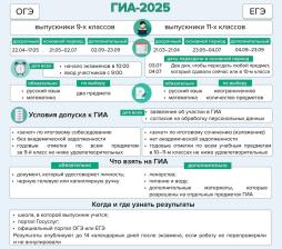ЕГЭ-2025